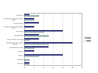 HSE-Statistics-Presentation-Sample (1).pptx