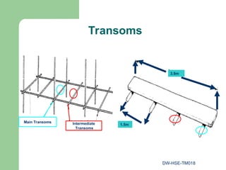 HSE-TEPC - Scaffolding Safety training .ppt