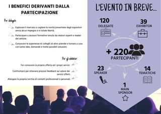 L'EVENTO IN BREVE...
+ 220PARTECIPANTI
120DELEGATE
1423
39EXHIBITOR
SPEAKER TEMATICHE
1MAIN
SPONSOR
I BENEFICI DERIVANTI DALLA
PARTECIPAZIONE
Peridelegate:
Per gliexhibitor:
Esplorare il mercato e cogliere le novità presentate dagli espositori
senza alcun impegno e in totale libertà.
Partecipare a sessioni formative tenute da relatori esperti e leader
del settore.
Conoscere le esperienze di colleghi di altre aziende e tornare a casa
con tante idee, domande e molte possibili soluzioni.
Far conoscere la propria offerta ed i propri servizi
Confrontarsi per ottenere preziosi feedback sul valore dei
servizi offerti.
Allargare la propria cerchia di contatti professionali e personali.
 