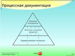 Александр Самбук18Процессная документацияОписание методологииПолитики и описания процессовПоддерживающие материалы