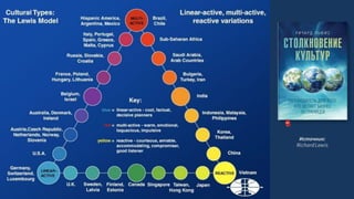 НАПИШИТЕ НАМ ПОПРОБУЙТЕ ЭКСПЕРТНУЮ СИСТЕМУ БЕСПЛАТНО НАШ САЙТ 10
Культурные различия
Источник
 