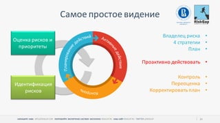 НАПИШИТЕ НАМ ПОПРОБУЙТЕ ЭКСПЕРТНУЮ СИСТЕМУ БЕСПЛАТНО НАШ САЙТ 24
Самое простое видение
Идентификация
рисков
Оценка рисков и
приоритеты
•Владелец риска
•4 стратегии
•План
•Проактивно действовать
•Контроль
•Переоценка
•Корректировать план
 