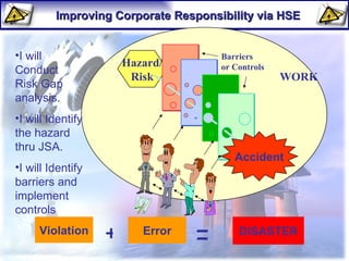 Improving Corporate Responsibility via HSE DISASTER I will Conduct Risk Gap analysis. I will Identify the hazard thru JSA. I will Identify barriers and  implement controls Hazard/ Risk Accident WORK Barriers or Controls Violation Error + = 