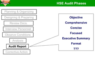 HSE Audit Program Guidance course for all | PDF