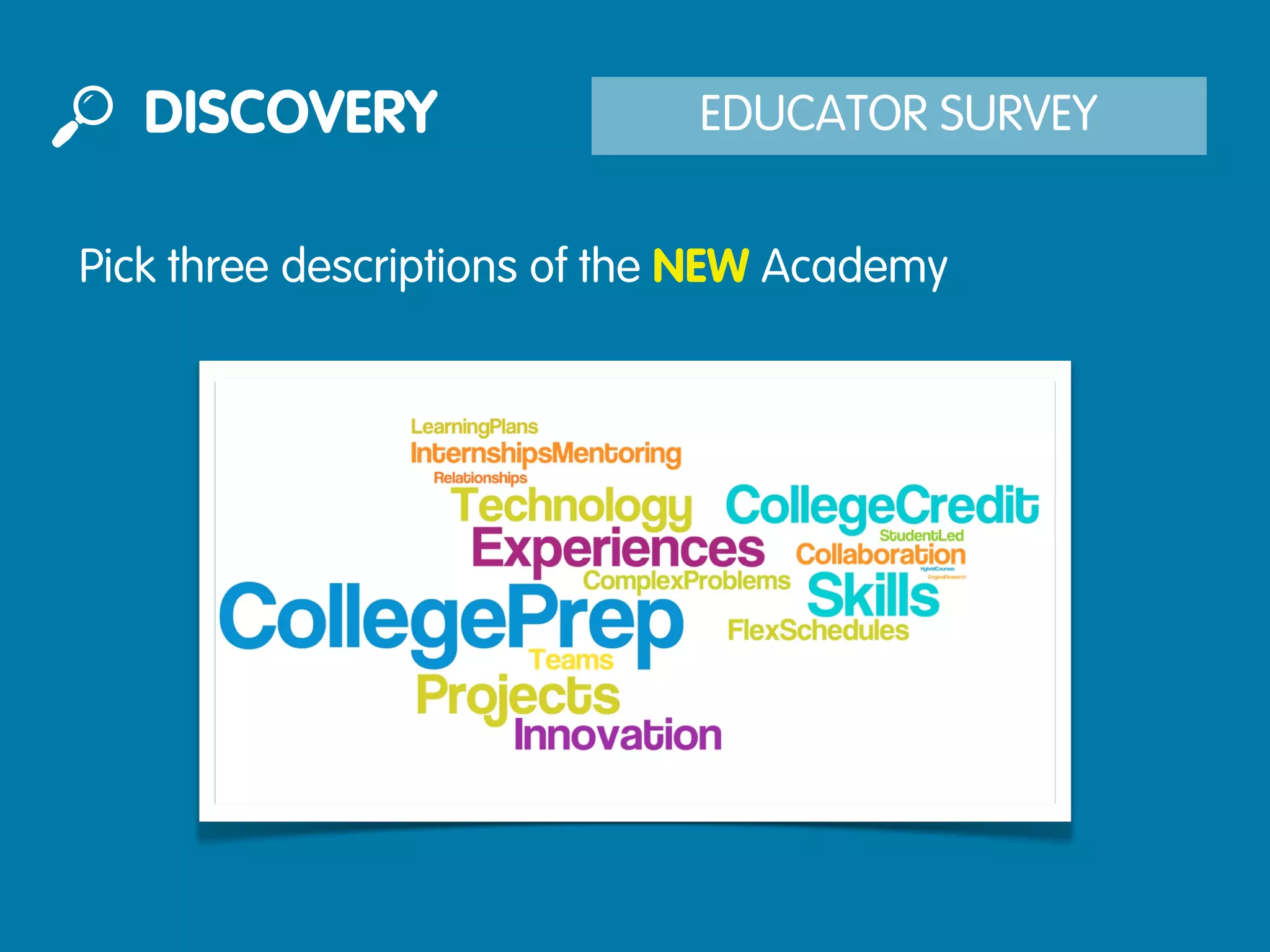 DISCOVERY                 EDUCATOR SURVEY


Pick three descriptions of the NEW Academy
 