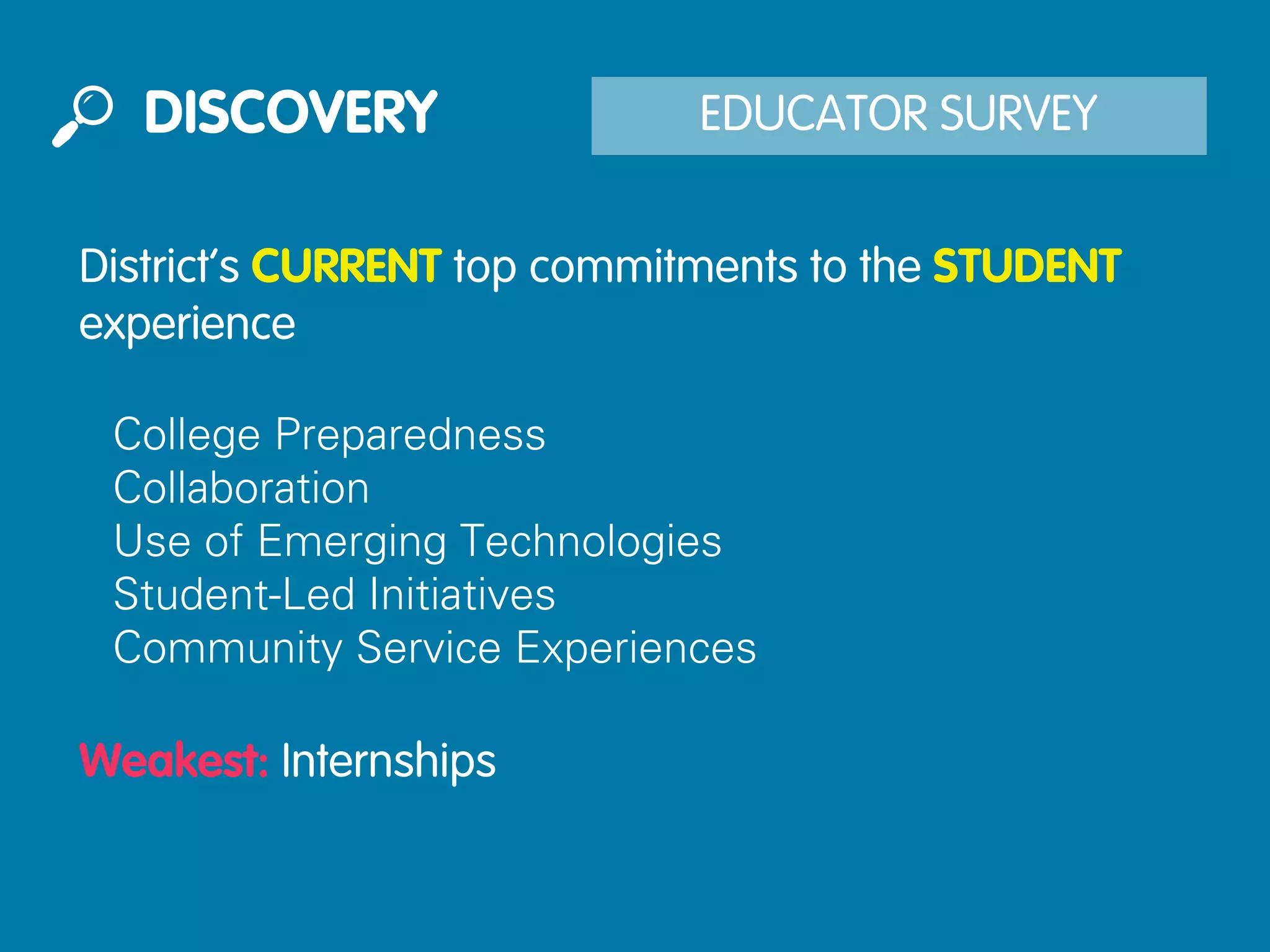 DISCOVERY                 EDUCATOR SURVEY


District’s CURRENT top commitments to the STUDENT
experience

 College Preparedness
 Collaboration
 Use of Emerging Technologies
 Student-Led Initiatives
 Community Service Experiences

Weakest: Internships
 