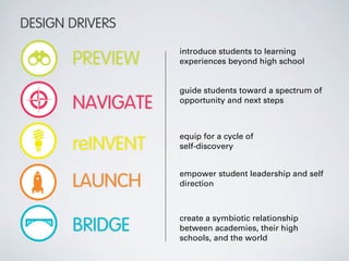 DESIGN DRIVERS
                  introduce students to learning
       PREVIEW    experiences beyond high school


       ...