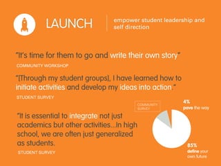 empower student leadership and
          LAUNCH                self direction



“It’s time for them to go and write their...