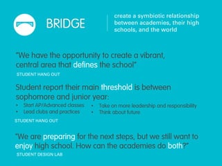 create a symbiotic relationship
             BRIDGE                       between academies, their high
                  ...