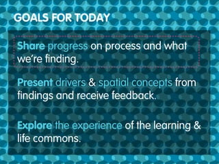 GOALS FOR TODAY

Share progress on process and what
we’re ﬁnding.

Present drivers & spatial concepts from
ﬁndings and rec...