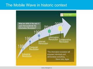 The Mobile Wave in historic context

www.changer.nl

 