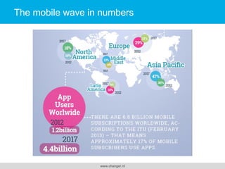 The mobile wave in numbers

www.changer.nl

 