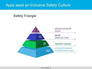 Apps seed an Inclusive Safety Culture

www.changer.nl

 
