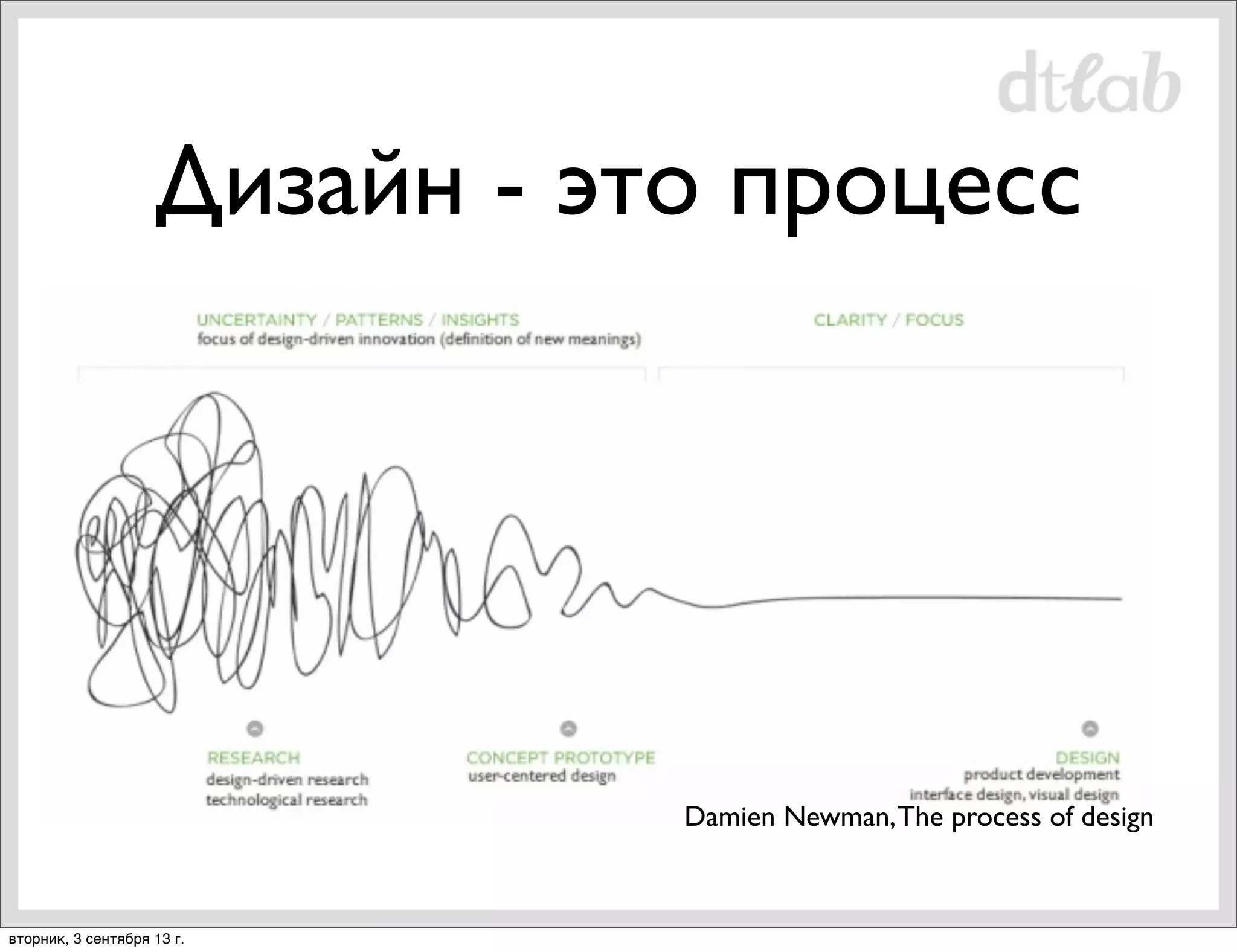 Дизайн - это процесс

Damien Newman, The process of design

вторник, 3 сентября 13 г.

 