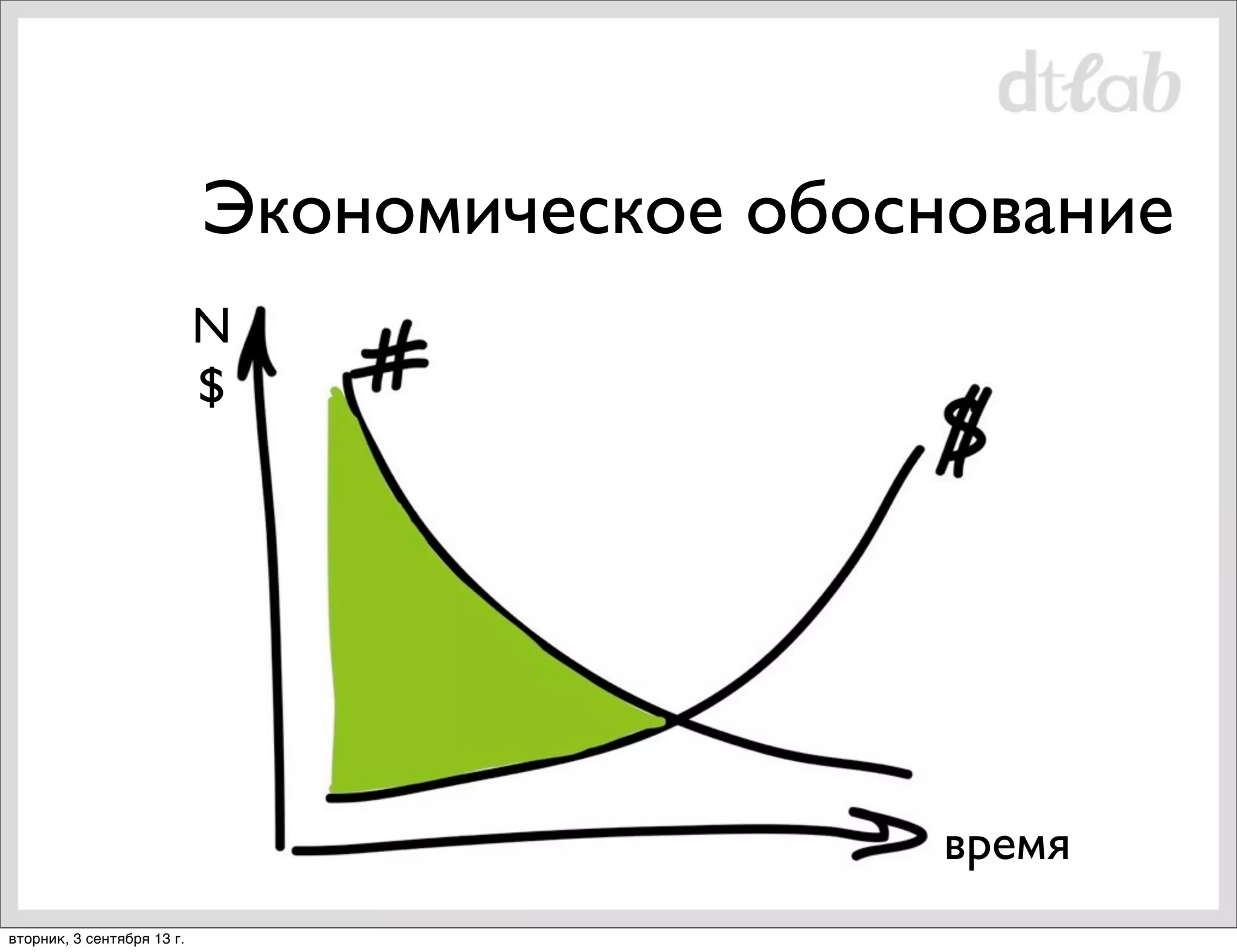 Экономическое обоснование
N
$

время
вторник, 3 сентября 13 г.

 