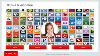 Copyright © 2015, Oracle and/or its affiliates. All rights reserved. |
Взрыв Технологий
CloudMobileSocial Data
2 МИЛЛИАРДА человек
покрыты высокоскоросными
сетями
340,000,000,000,000 IP и
MAC адресов в 2012
Рост адаптации tablet pc в крупных
предприятиях составил133% за 2012 год
100 терабайт
загружается на
Facebook каждый день
+35 миллионов
Приложений загружаются из интернета
каждый день
$2млрд: дополнительный доход, который может
ожидать участник fortune 1000
если увеличить удобство использования данных на
10%Ежегодный
рост данных
60%
4700 приложений
скачивают с Apple
каждую минуту
1 миля: дальность действия
современных супер-wifi
Twitter растет со скоростью
12 аккаунтов в секунду
87% населения Земли –
пользователи мобильных
устройств
¥€$
2x рост доходов от Big Data
2.8 $млрд тратится на геймификацию к
2015
75% интернет
пользователей имеют
социальный профайл
59% топ-менеджеров
предпочитают просмотр видео
чтению текста
 