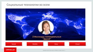 Copyright © 2015, Oracle and/or its affiliates. All rights reserved. |
Социальные технологии во всем
CloudMobileSocial Data
2 Миллиарда потенциальных
“Друзей”
 
