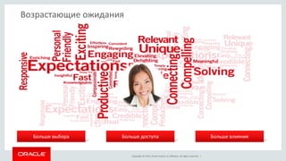 Copyright © 2015, Oracle and/or its affiliates. All rights reserved. |
Возрастающие ожидания
Больше доступаБольше выбора Больше влияния
 