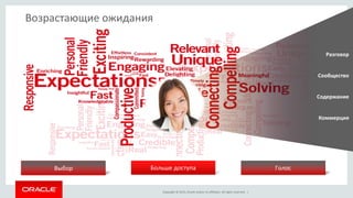 Copyright © 2015, Oracle and/or its affiliates. All rights reserved. |
Возрастающие ожидания
Разговор
Сообщество
Содержание
Коммерция
Больше доступаБольше выбора Больше влиянияВыбор Голос
 