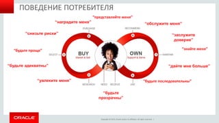 Copyright © 2015, Oracle and/or its affiliates. All rights reserved. |
ПОВЕДЕНИЕ ПОТРЕБИТЕЛЯ
“обслужите меня”
“будьте адекватны”
“увлеките меня”
“наградите меня”
“заслужите
доверие”
“дайте мне больше”
“будьте
прозрачны”
“снизьте риски”
“знайте меня”“будьте проще”
“будьте последовательны”
“представляйте меня”
 