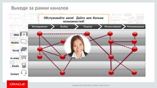 Copyright © 2015, Oracle and/or its affiliates. All rights reserved. |
Выходя за рамки каналов
Обслуживайте меня! Дайте мне больше
возможностей!
Web
Mobile
Social
In-store
Kiosks
Исследование Выбор Покупка РекоммендицииИспользование
Contact
 