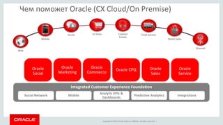Copyright © 2015, Oracle and/or its affiliates. All rights reserved. |
Чем поможет Oracle (CX Cloud/On Premise)
Integrated Customer Experience Foundation
Mobile
Social In Store Field Service
Direct Sales
Channel
Web
Oracle
Social
Oracle
Marketing
Oracle
Sales
Oracle
Commerce
Oracle
Service
Oracle CPQ
Social Network Mobile
Analytic KPIs &
Dashboards
Predictive Analytics Integrations
Contact
Center
 