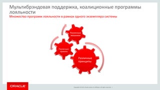 Copyright © 2015, Oracle and/or its affiliates. All rights reserved. |
Различные
принципы
Различные
правила
Различные
механики
Мультибрэндовая поддержка, коалиционные программы
лояльности
Множество программ лояльности в рамках одного экземпляра системы
 