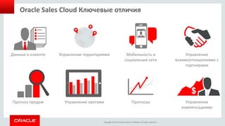 Copyright © 2015, Oracle and/or its affiliates. All rights reserved. |
Oracle Sales Cloud Ключевые отличия
Управление квотами
Мобильность и
социальные сети
Данные о клиенте Управление
взаимоотношениями с
партнерами
ПрогнозыПрогноз продаж Управление
компенсациями
Управление территориями
 