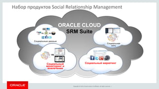 Copyright © 2015, Oracle and/or its affiliates. All rights reserved. |
Набор продуктов Social Relationship Management
ORACLE CLOUD
SRM Suite
Социальная
сеть
Социальные данные
Социальный
мониторинг и
вовлечение
Социальный маркетинг
 