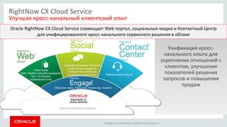 Copyright © 2015, Oracle and/or its affiliates. All rights reserved. |
RightNow CX Cloud Service
Улучшая кросс-канальный клиентский опыт
Унификация кросс-
канального опыта для
укрепления отношений с
клиентом, улучшения
показателей решения
запросов и повышения
продаж
Oracle RightNow CX Cloud Service совмещает Web портал, социальные медиа и Контактный Центр
для унифицированного кросс-канального сервисного решения в облаке
RightNow
Contact
CenterОпыт
TM
RightNow
SocialОпыт
TM
RightNow
WebОпыт
TM
Intent Guide
Web / Mobile Самообслуживание
Чат / Co-Browse
Управление Email
Самообслуживание Facebook
Сообщества поддержки
Сообщества инноваций
Социальный мониторинг Рабочее место агента
Обратная связь, Рассылки, Аналитика, Знания
RightNow
Engage
TM
Критически важные операции
 