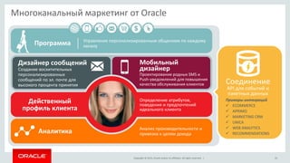 Copyright © 2015, Oracle and/or its affiliates. All rights reserved. | 35
Многоканальный маркетинг от Oracle
Программа
Аналитика
Действенный
профиль клиента
Соединение
API для событий и
пакетных данных
Примеры интеграций
 ECOMMERCE
 APRIMO
 MARKETING CRM
 UNICA
 WEB ANALYTICS
 RECOMMENDATIONS
Мобильный
дизайнер
Проектирование родных SMS и
Push-уведомлений для повышения
качества обслуживания клиентов
Определение атрибутов,
поведения и предпочтений
идеального клиента
Дизайнер сообщений
Создание восхитительных
персонализированных
сообщений по эл. почте для
высокого процента принятия
Управление персонализированным общением по каждому
каналу
Анализ производительности и
привязка к целям дохода
 
