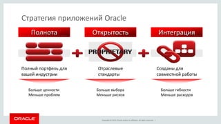 Copyright © 2015, Oracle and/or its affiliates. All rights reserved. |
Больше ценности
Меньше проблем
Больше гибкости
Меньше расходов
Больше выбора
Меньше рисков
Полный портфель для
вашей индустрии
Отраслевые
стандарты
Созданы для
совместной работы
Полнота Открытость Интеграция
Стратегия приложений Oracle
 