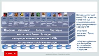 Copyright © 2015, Oracle and/or its affiliates. All rights reserved. |
Ведущие приложения
в сфере CRM
Клиентская
аналитика / бизнес
разведка
Набор инструментов
для интеграции,
построенный на
общепризнанных
стандартах
LegacyOSSHR CustomSAP ERP CIF SCM
Интеграция клиентских данных (UСM)
Инструменты настройки и интеграции
Аналитика / Бизнес Разведка
Продажи Маркетинг Сервис
Встроенный лучший
опыт 4,500+ клиентов
более чем в 20
отраслях экономики
Автомо-
бильная
промышл.
Мобильн.
Наземн.
Медиа
Космич. и
оборонная
пром-ть
Товары
народного
потреблен.
Химия
Энерге-
тика
Нефть и
газ
Корпора-
тивные
финансы
Розничные
финансы
Высокие
Техн.
Здравоохр
Страхова-
ние
Клиники
Медицина
Фарма-
цевтика
Нац.
безопасн
Гос.
структуры
Розничн
торговля
Гостиницы
Туризм и
транспортИндустр.
произ-во
Авто Связь Пр-
во
ТНП Энерг Фин Техн Здрв
хр
Жизн
ь
Гос-
во
Розн Трансп
Партнеры
 
