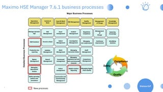 5
Maximo HSE Manager 7.6.1 business processes
Operations	
Management
Asset	&	Work
Management
Control	of
Work
HSE	Managemen...