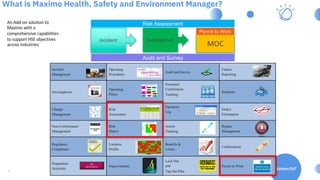 6
6
What is Maximo Health, Safety and Environment Manager?
Incident
Management
Operating
Procedures
Audit and Survey
Failu...