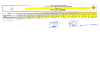 Hse incentive scheme rev 05 approved by yard (3) | PDF