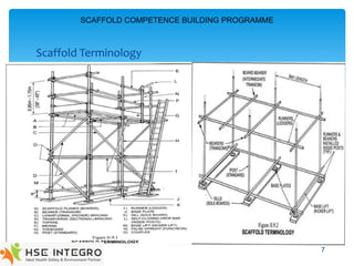 Scaffold Annotation PPT on Scaffold- Erector- and Inspector. | PDF