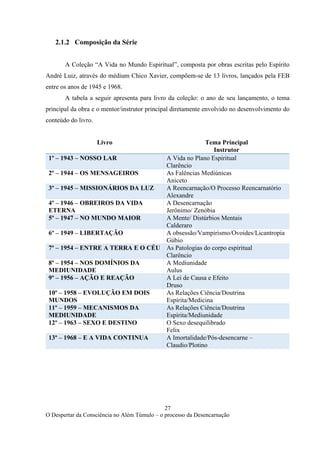 27
O Despertar da Consciência no Além Túmulo – o processo da Desencarnação
2.1.2 Composição da Série
A Coleção “A Vida no Mundo Espiritual”, composta por obras escritas pelo Espírito
André Luiz, através do médium Chico Xavier, compõem-se de 13 livros, lançados pela FEB
entre os anos de 1945 e 1968.
A tabela a seguir apresenta para livro da coleção: o ano de seu lançamento, o tema
principal da obra e o mentor/instrutor principal diretamente envolvido no desenvolvimento do
conteúdo do livro.
Livro Tema Principal
Instrutor
1º – 1943 – NOSSO LAR A Vida no Plano Espiritual
Clarêncio
2º – 1944 – OS MENSAGEIROS As Falências Mediúnicas
Aniceto
3º – 1945 – MISSIONÁRIOS DA LUZ A Reencarnação/O Processo Reencarnatório
Alexandre
4º – 1946 – OBREIROS DA VIDA
ETERNA
A Desencarnação
Jerônimo/ Zenóbia
5º – 1947 – NO MUNDO MAIOR A Mente/ Distúrbios Mentais
Calderaro
6º – 1949 – LIBERTAÇÃO A obsessão/Vampirismo/Ovoides/Licantropia
Gúbio
7º – 1954 – ENTRE A TERRA E O CÉU As Patologias do corpo espiritual
Clarêncio
8º – 1954 – NOS DOMÍNIOS DA
MEDIUNIDADE
A Mediunidade
Aulus
9º – 1956 – AÇÃO E REAÇÃO A Lei de Causa e Efeito
Druso
10º – 1958 – EVOLUÇÃO EM DOIS
MUNDOS
As Relações Ciência/Doutrina
Espírita/Medicina
11º – 1959 – MECANISMOS DA
MEDIUNIDADE
As Relações Ciência/Doutrina
Espírita/Mediunidade
12º – 1963 – SEXO E DESTINO O Sexo desequilibrado
Felix
13º – 1968 – E A VIDA CONTINUA A Imortalidade/Pós-desencarne –
Claudio/Plotino
 
