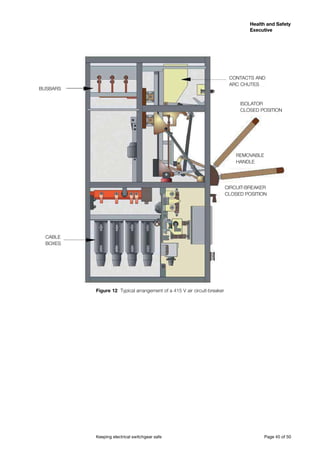 Keeping electrical switchgear safe	 Page 45 of 50
Health and Safety
Executive
Health and Safety
Executive
Figure 12 Typical arrangement of a 415 V air circuit-breaker
ARC CHUTES
CLOSED POSITION
HANDLE
CLOSED POSITION
CONTACTS AND
ISOLATOR
REMOVABLE
CIRCUIT-BREAKER
 