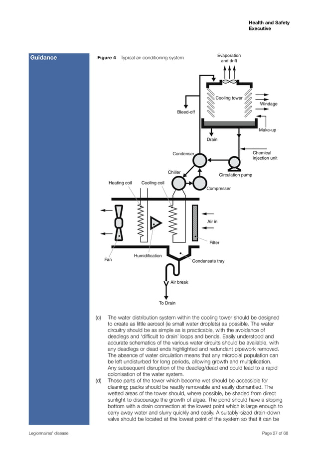 HSE Legionnaires Disease (Control of Legionella Bacteria In Water