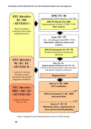 61508 Risk Graph HSE Manual -1.pdf