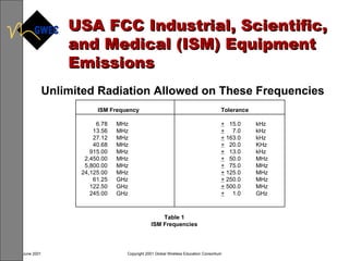 USA FCC Industrial, Scientific, and Medical (ISM) Equipment Emissions Unlimited Radiation Allowed on These Frequencies ISM Frequency Tolerance 6.78 MHz +   15.0  kHz 13.56 MHz +   7.0 kHz 27.12 MHz +  163.0  kHz 40.68 MHz +   20.0  KHz 915.00 MHz +   13.0  kHz 2,450.00 MHz +   50.0  MHz 5,800.00 MHz +   75.0 MHz 24,125.00 MHz +  125.0  MHz 61.25 GHz +  250.0 MHz 122.50 GHz +  500.0 MHz 245.00 GHz +   1.0  GHz Table 1 ISM Frequencies 