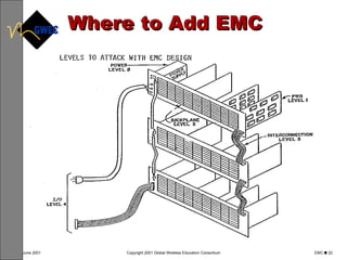 Where to Add EMC 