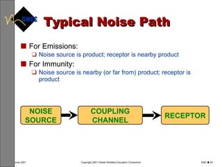 Typical Noise Path For Emissions:  Noise source is product; receptor is nearby product For Immunity:  Noise source is nearby (or far from) product; receptor is product NOISE SOURCE COUPLING CHANNEL RECEPTOR 