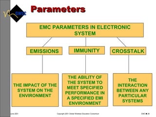 Parameters EMC PARAMETERS IN ELECTRONIC SYSTEM EMISSIONS IMMUNITY CROSSTALK THE IMPACT OF THE SYSTEM ON THE ENVIRONMENT THE ABILITY OF THE SYSTEM TO MEET SPECIFIED PERFORMANCE IN A SPECIFIED EMI ENVIRONMENT THE INTERACTION BETWEEN ANY PARTICULAR SYSTEMS 