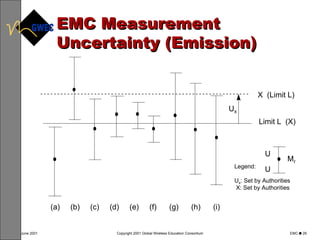 EMC Measurement  Uncertainty (Emission) 
