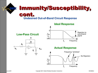 Immunity/Susceptibility, cont. Undesired Out-of-Band Circuit Response Ideal Response Actual Response Low-Pass Circuit - + Z L -  + C R Z S V in V out V out V in (dB) 0 Frequency f c Rejection to out-of-band signal V out V in (dB) 0 Frequency f c Frequency “windows” No Rejection 