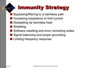 Immunity Strategy Bypassing/filtering to a harmless path Increasing impedance to limit current Dissipating as harmless heat Shielding Software resetting and error correcting codes Signal balancing and proper grounding Limiting frequency response 