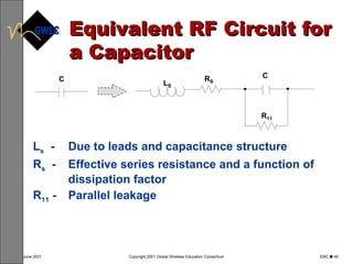 Equivalent RF Circuit for a Capacitor L s   -  Due to leads and capacitance structure R s   -  Effective series resistance and a function of  dissipation factor R 11  -  Parallel leakage 