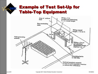 Example of Test Set-Up for Table-Top Equipment 